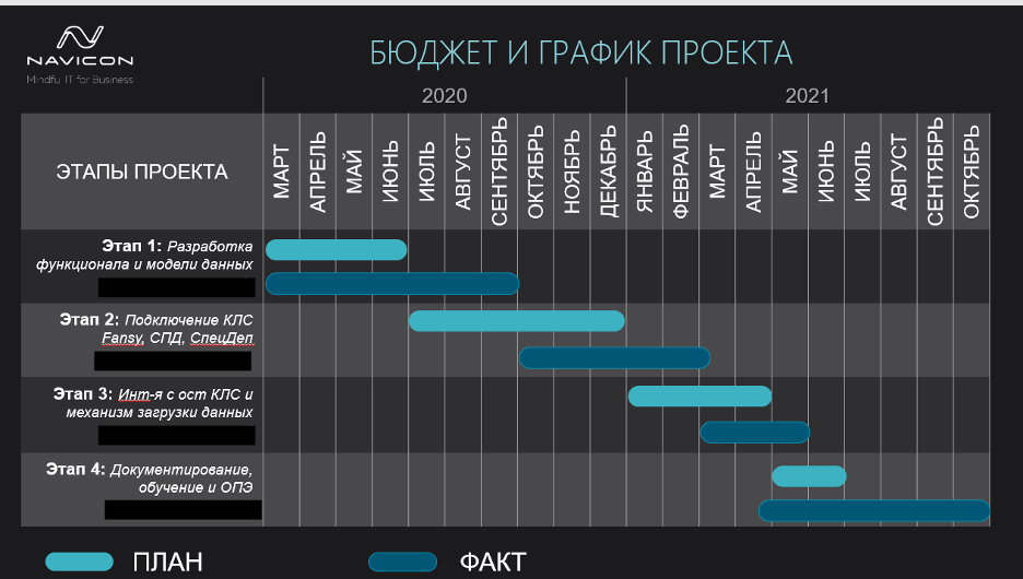 Вызовы