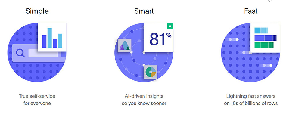 Navicon предлагает клиентам платформу для Search & AI-Driven Analytics